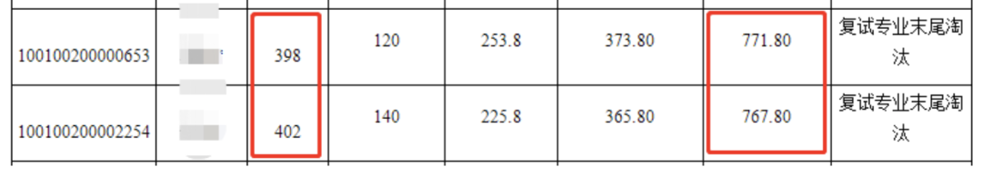 2021考研初試成績:5省1校官宣初試成績查詢時(shí)間!考研結(jié)束,2021考研人還應(yīng)該注意什么?