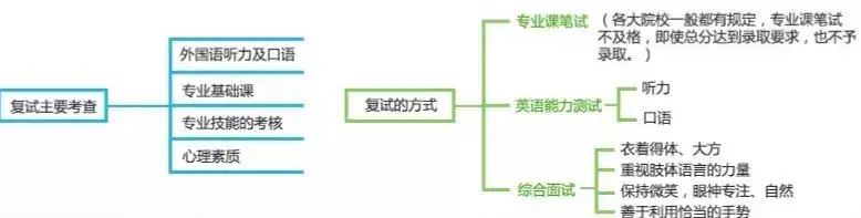 2021考研初試成績:5省1校官宣初試成績查詢時(shí)間!考研結(jié)束,2021考研人還應(yīng)該注意什么?