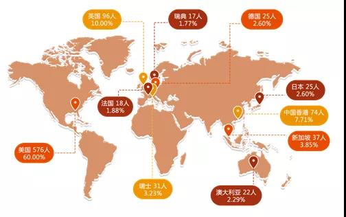 2020年上海交通大學(xué)就業(yè)質(zhì)量報(bào)告!