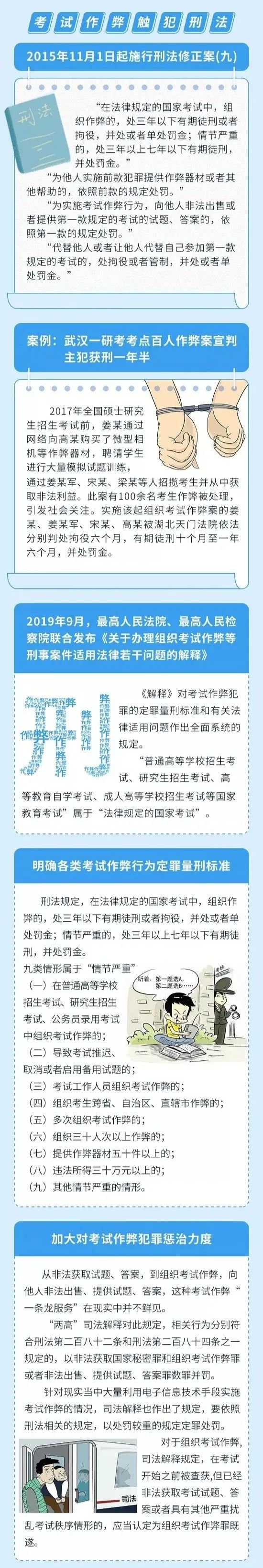 2021考研復試：開始處理考研違紀！復試你也該準備了！