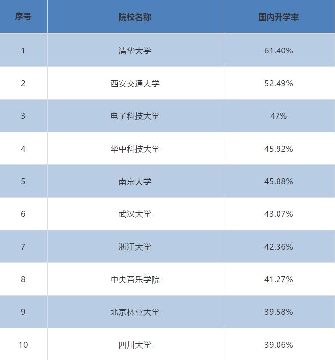2020屆本科畢業(yè)生升學(xué)率出爐!高校畢業(yè)生就業(yè)質(zhì)量報(bào)告解讀之一