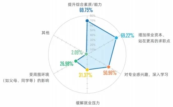2020屆本科畢業(yè)生升學(xué)率出爐!高校畢業(yè)生就業(yè)質(zhì)量報(bào)告解讀之一