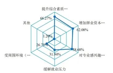 2020屆本科畢業(yè)生升學(xué)率出爐!高校畢業(yè)生就業(yè)質(zhì)量報(bào)告解讀之一