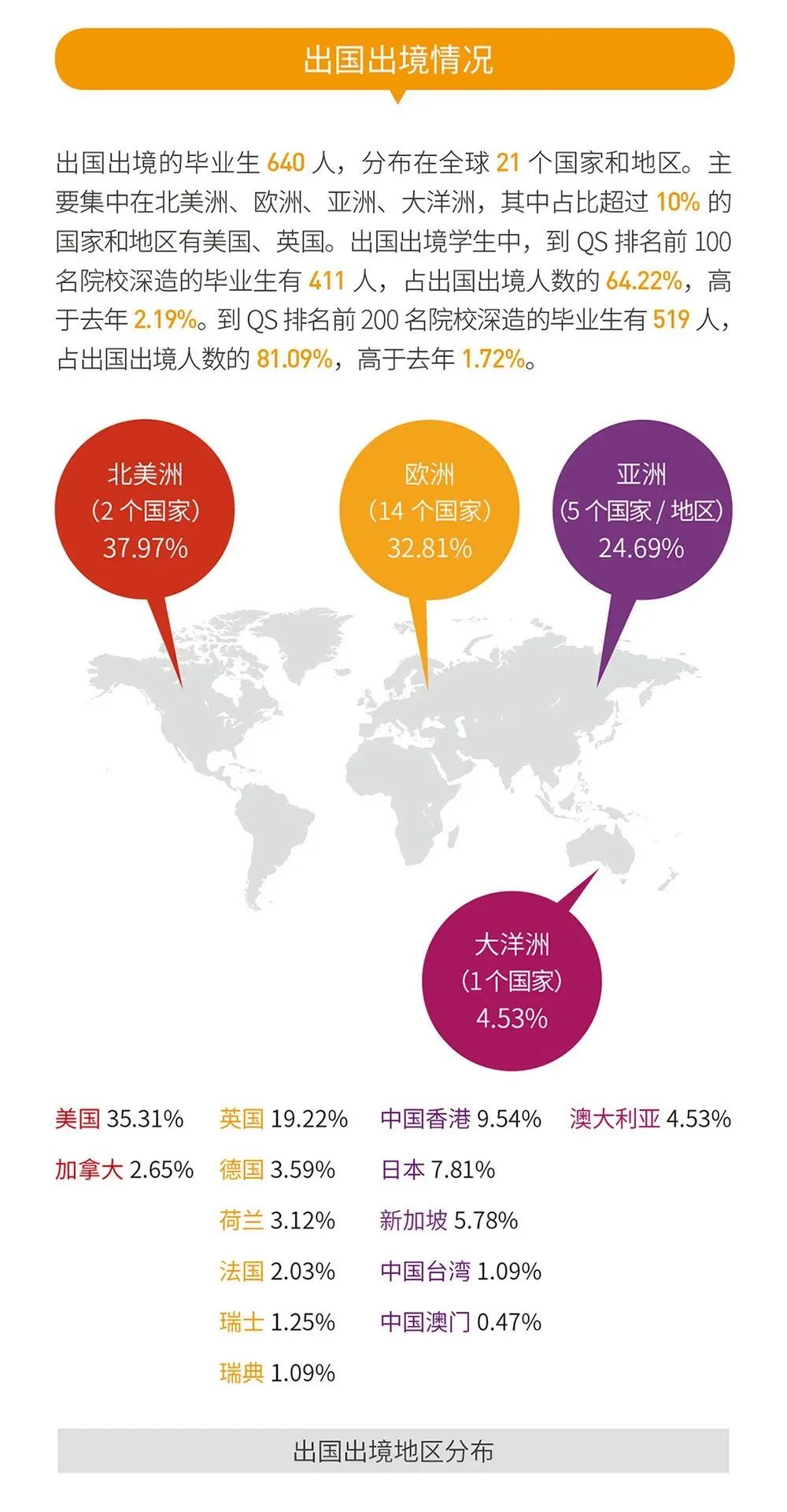 就業(yè)率99.09%!西安交通大學2020年度就業(yè)質(zhì)量報告發(fā)布