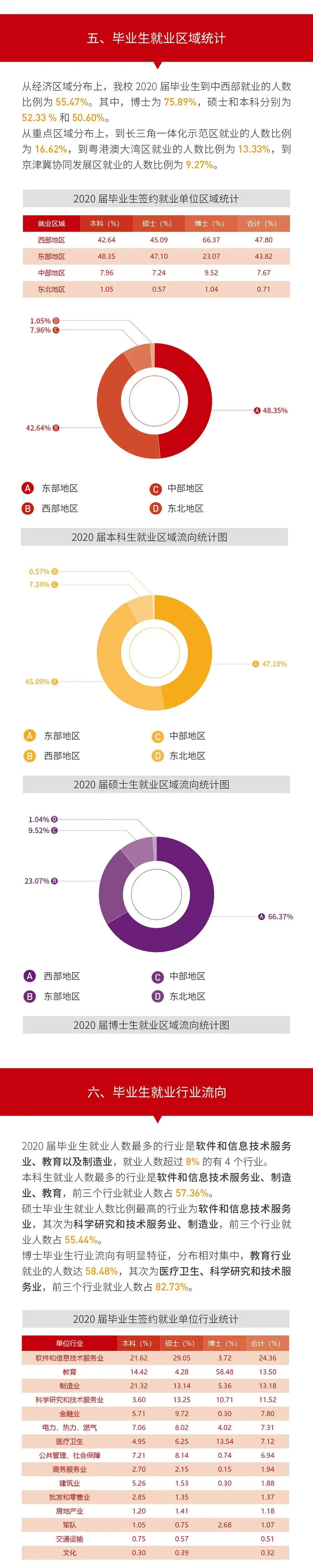 就業(yè)率99.09%!西安交通大學2020年度就業(yè)質(zhì)量報告發(fā)布