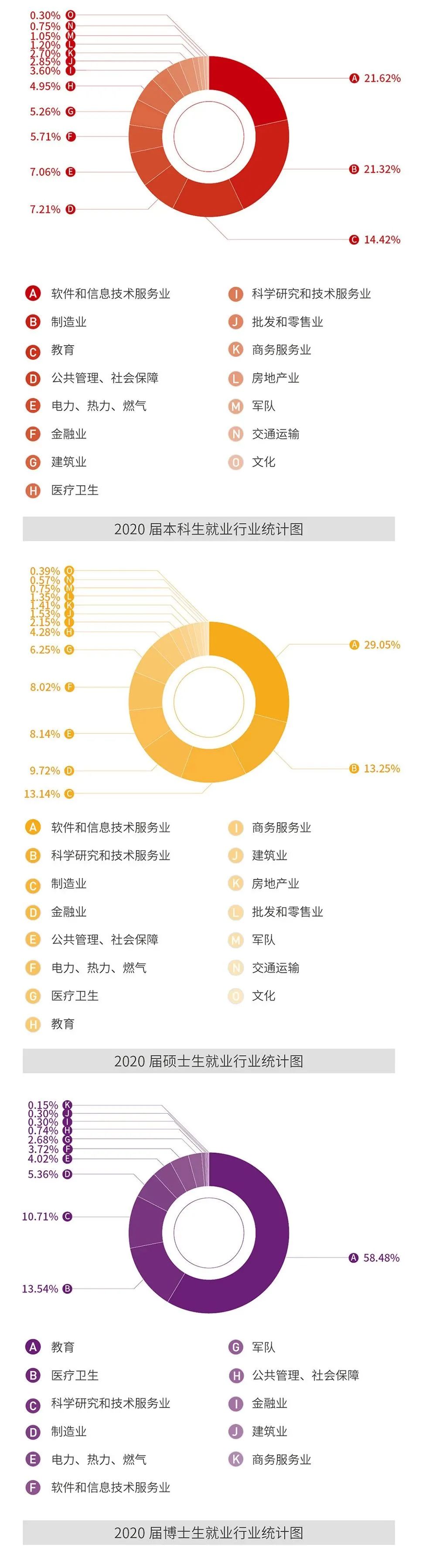 就業(yè)率99.09%!西安交通大學2020年度就業(yè)質(zhì)量報告發(fā)布