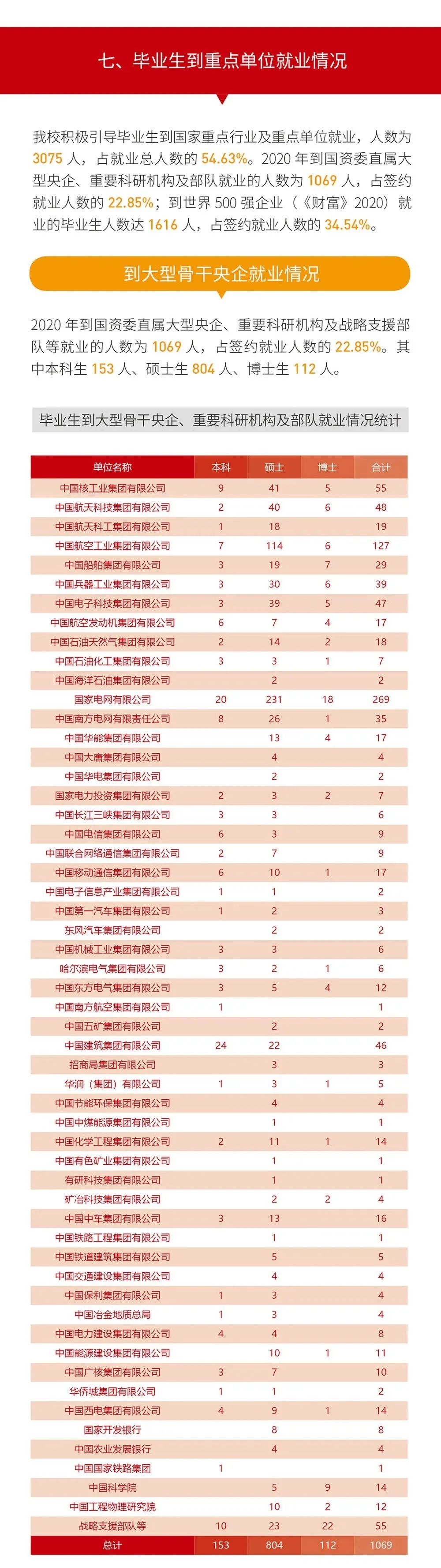 就業(yè)率99.09%!西安交通大學2020年度就業(yè)質(zhì)量報告發(fā)布