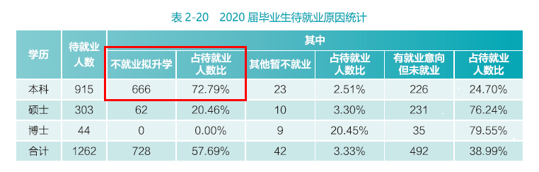 就業(yè)質(zhì)量報(bào)告