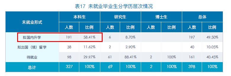 就業(yè)質(zhì)量報(bào)告