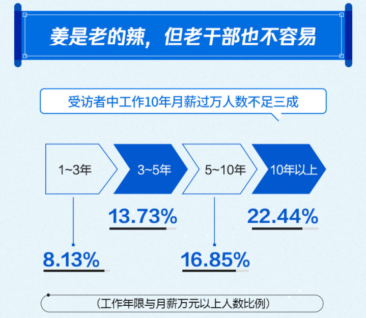 就業(yè)質(zhì)量報(bào)告