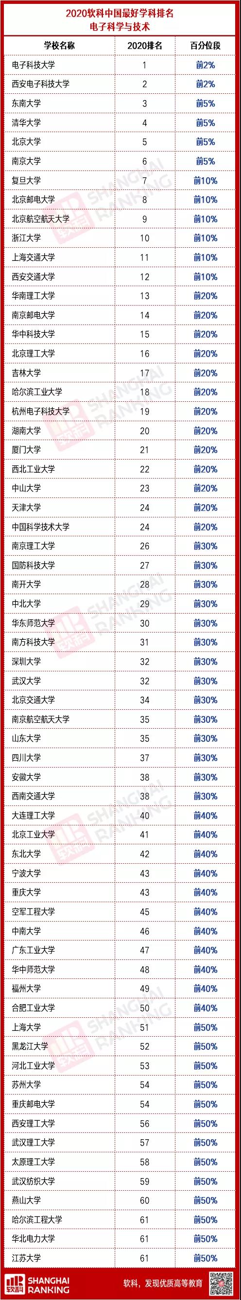 重磅!“集成電路”“國(guó)家安全學(xué)”正式成為一級(jí)學(xué)科!