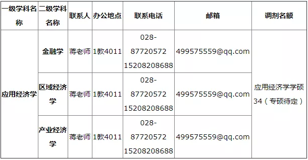 2021考研調(diào)劑：西華大學招收調(diào)劑信息