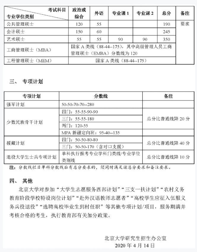 2021年北京大學(xué)復(fù)試分?jǐn)?shù)線什么時候公布?北京大學(xué)歷年分?jǐn)?shù)線!