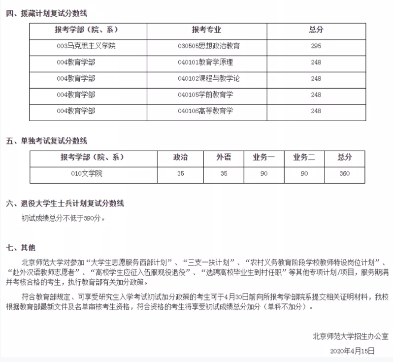 2021考研分數線：34所自劃線院校2020年分數線匯總！