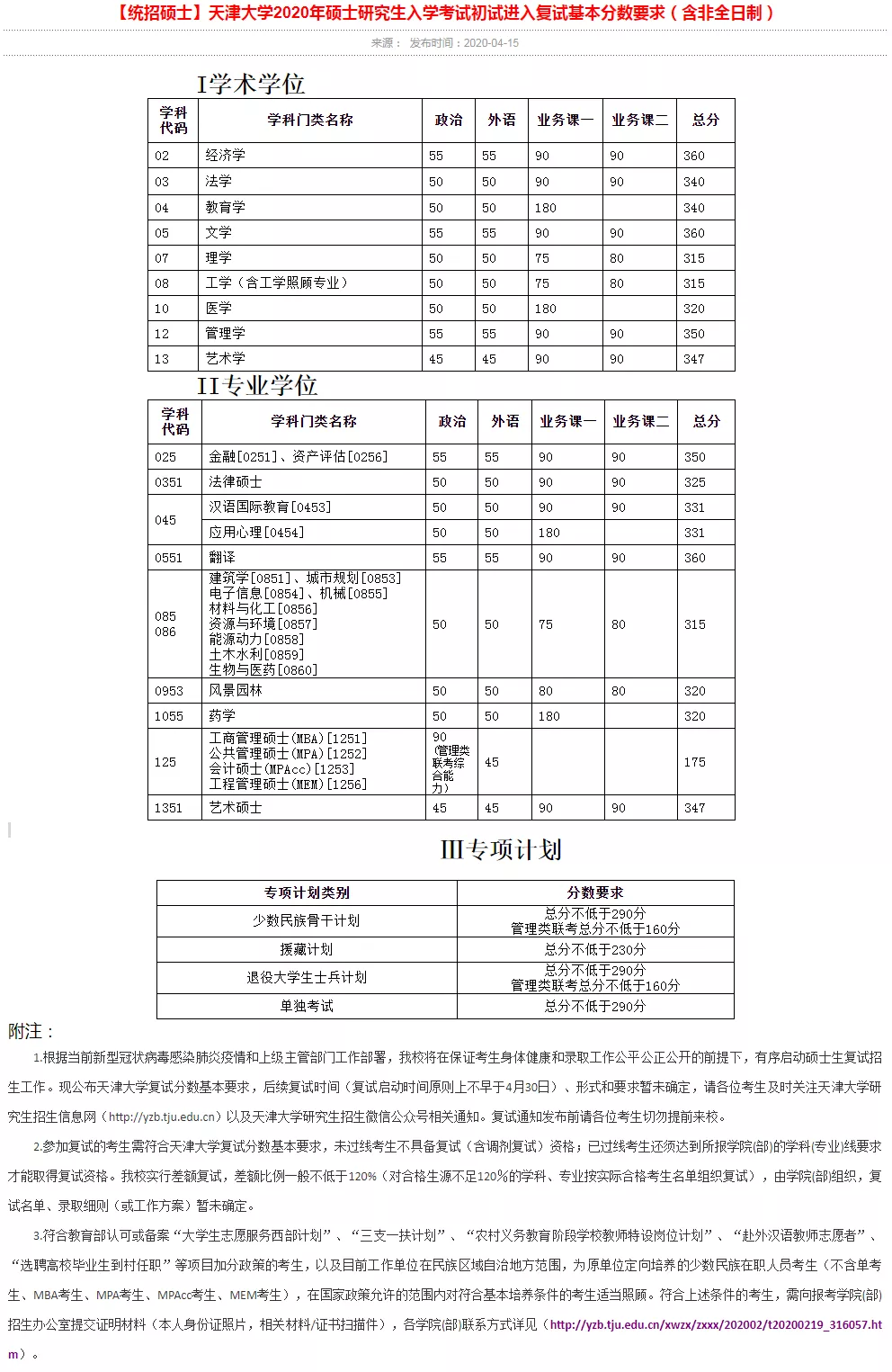 2021考研分數線：34所自劃線院校2020年分數線匯總！