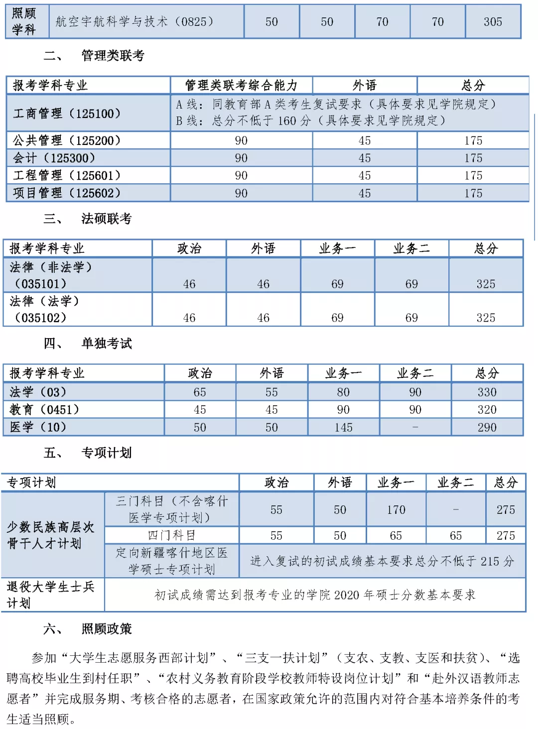 2021考研分數線：34所自劃線院校2020年分數線匯總！