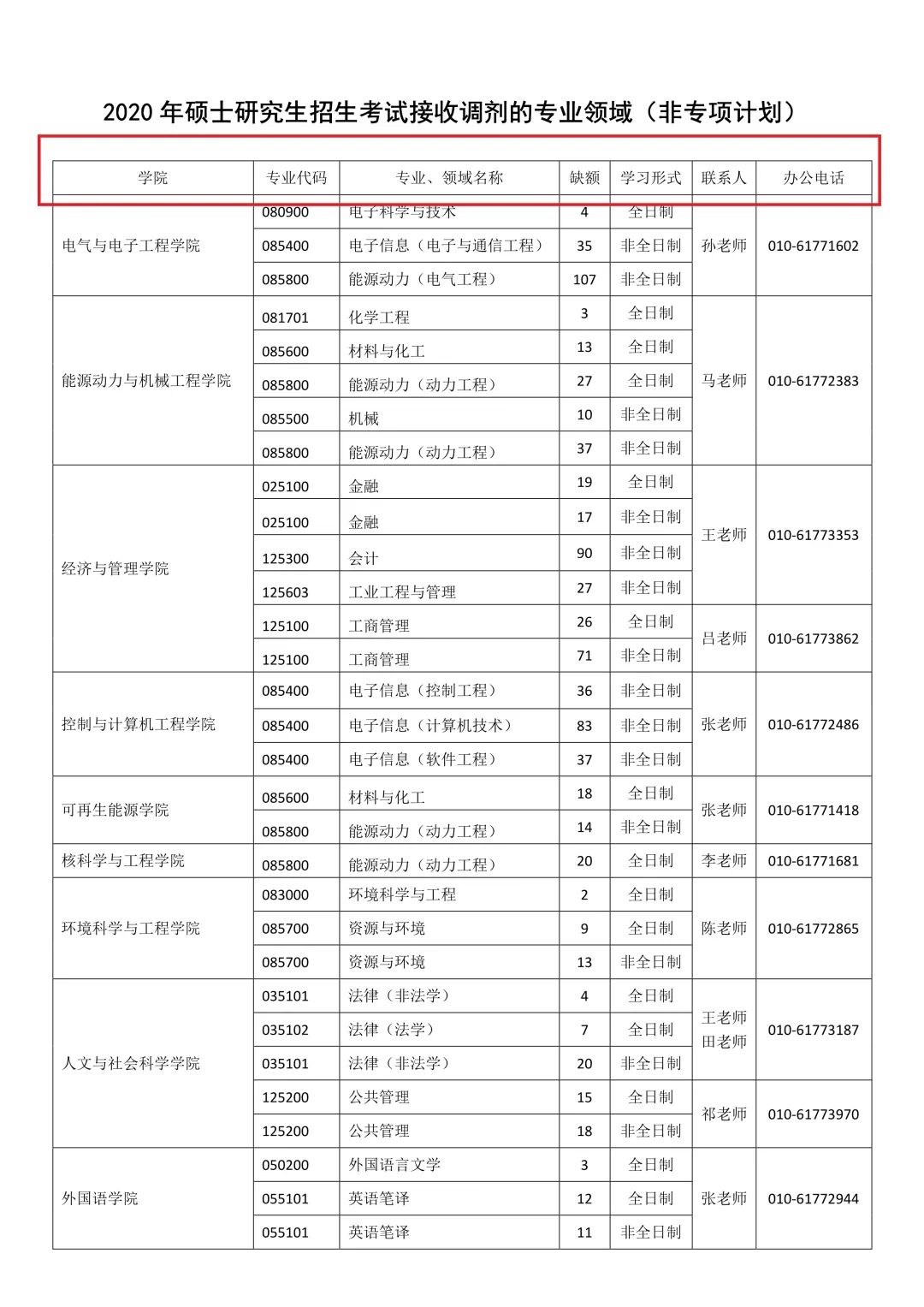 2021考研調劑：調劑院校分享，內附調劑信息查找途徑