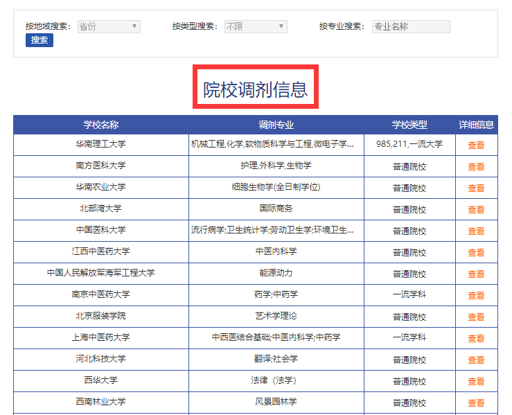 2021考研調劑：調劑院校分享，內附調劑信息查找途徑