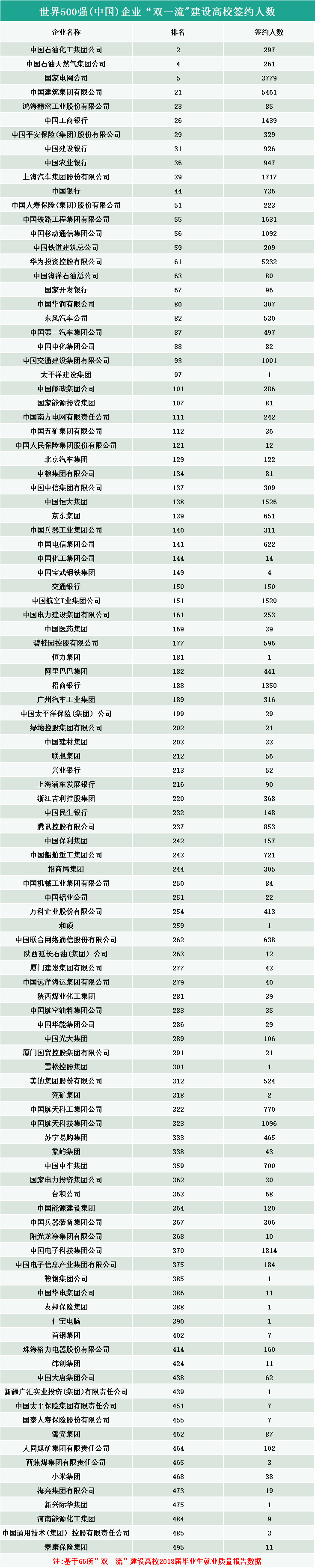 2020高校就業(yè)質(zhì)量報(bào)告分析:畢業(yè)生進(jìn)入世界500強(qiáng)企業(yè)的情況