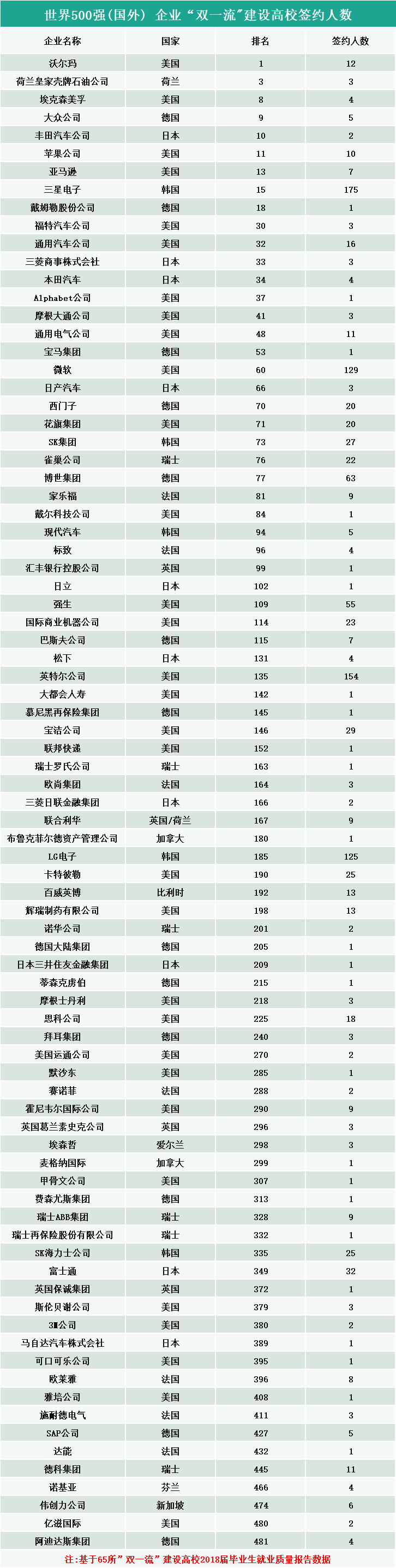 2020高校就業(yè)質(zhì)量報(bào)告分析:畢業(yè)生進(jìn)入世界500強(qiáng)企業(yè)的情況