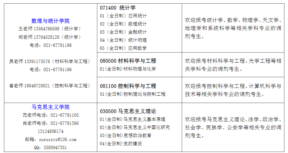 2021考研調劑：上海工程技術大學2021年考研調劑公告！