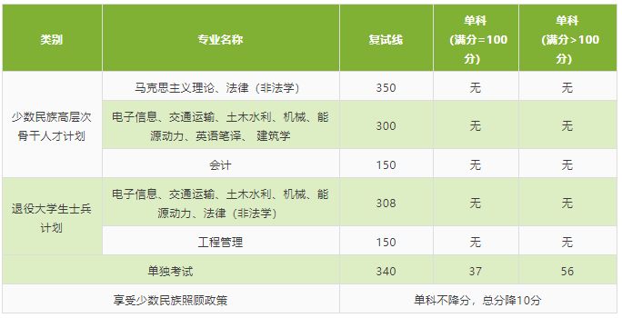 2021考研分數(shù)線：北京交通大學復試分數(shù)線_復試時間_國家線公布！