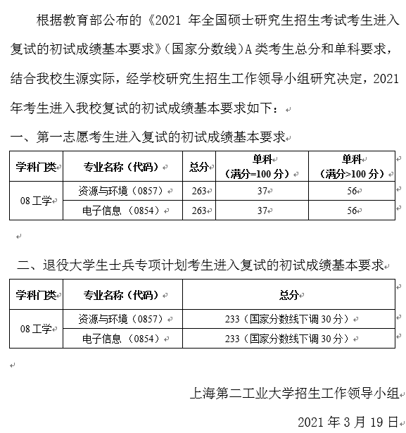 2021考研分?jǐn)?shù)線:上海第二工業(yè)大學(xué)復(fù)試分?jǐn)?shù)線_復(fù)試時間_國家線公布!
