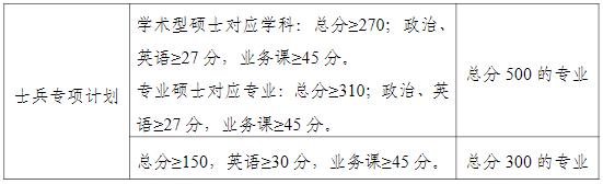 2021考研分?jǐn)?shù)線：南寧師范大學(xué)復(fù)試分?jǐn)?shù)線_復(fù)試時(shí)間_國家線公布！