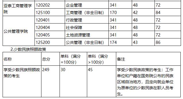 2021考研分?jǐn)?shù)線：吉林財(cái)經(jīng)大學(xué)復(fù)試分?jǐn)?shù)線_復(fù)試時(shí)間_國(guó)家線公布！