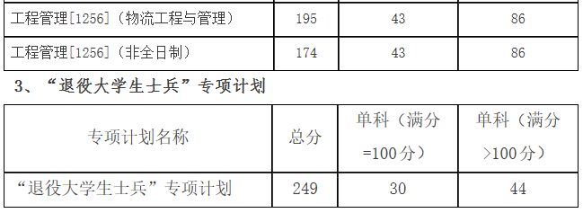 2021考研分?jǐn)?shù)線：哈爾濱理工大學(xué)復(fù)試分?jǐn)?shù)線_復(fù)試時(shí)間_國(guó)家線公布！