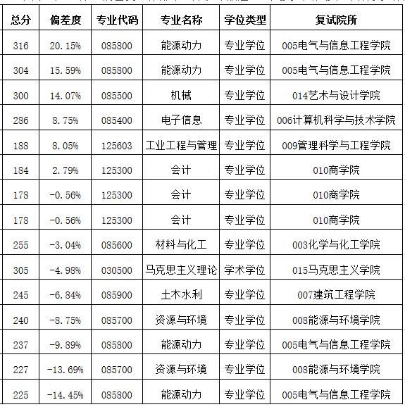 2021考研分?jǐn)?shù)線：安徽工業(yè)大學(xué)復(fù)試分?jǐn)?shù)線_復(fù)試時間_國家線公布！