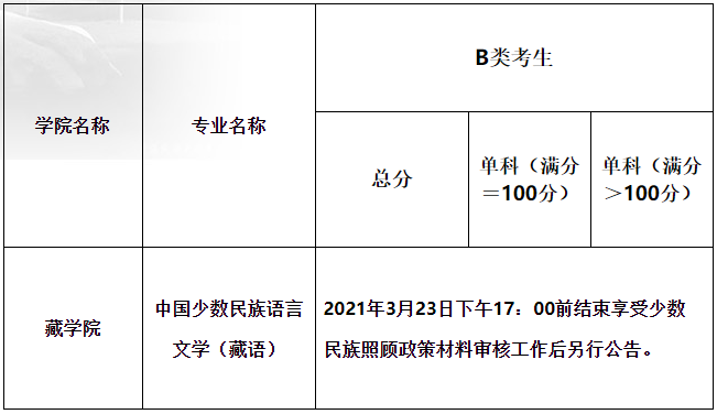 2021考研分數線：青海民族大學復試分數線_復試時間_國家線公布！