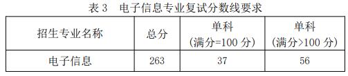 2021考研分數線：福建工程學院復試分數線_復試時間_國家線公布！