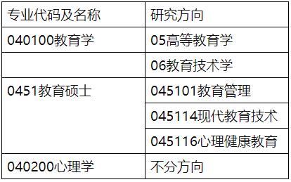 2021考研分數線：安徽師范大學復試分數線_復試時間_國家線公布！