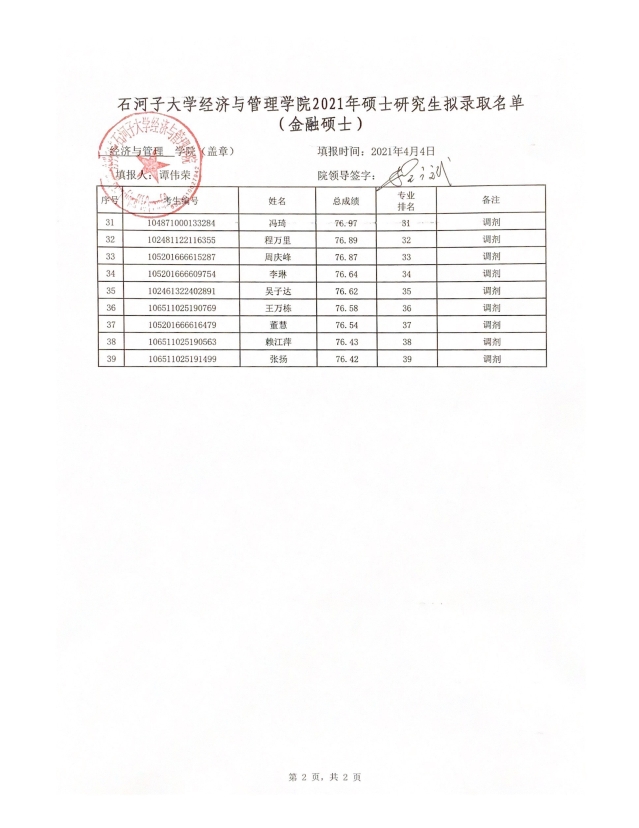 2021考研擬錄取名單：石河子大學(xué)經(jīng)濟與管理學(xué)院2021年專業(yè)碩士研究生（調(diào)劑）擬錄取名單公示