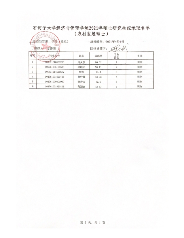 2021考研擬錄取名單：石河子大學(xué)經(jīng)濟與管理學(xué)院2021年專業(yè)碩士研究生（調(diào)劑）擬錄取名單公示