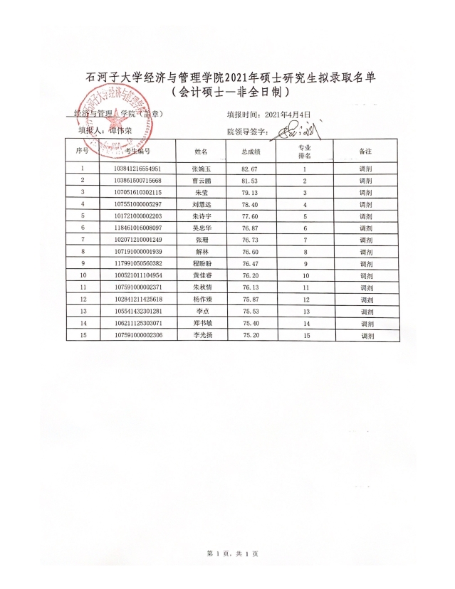 2021考研擬錄取名單：石河子大學(xué)經(jīng)濟與管理學(xué)院2021年專業(yè)碩士研究生（調(diào)劑）擬錄取名單公示