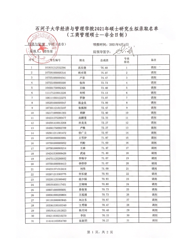 2021考研擬錄取名單：石河子大學(xué)經(jīng)濟與管理學(xué)院2021年專業(yè)碩士研究生（調(diào)劑）擬錄取名單公示