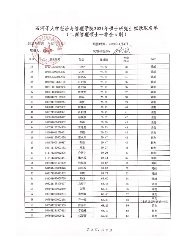 2021考研擬錄取名單：石河子大學(xué)經(jīng)濟與管理學(xué)院2021年專業(yè)碩士研究生（調(diào)劑）擬錄取名單公示