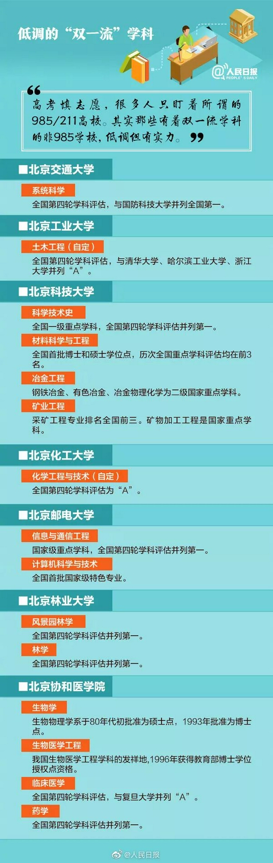 人民日報點名表揚！這些雙一流學科高校低調但有實力！