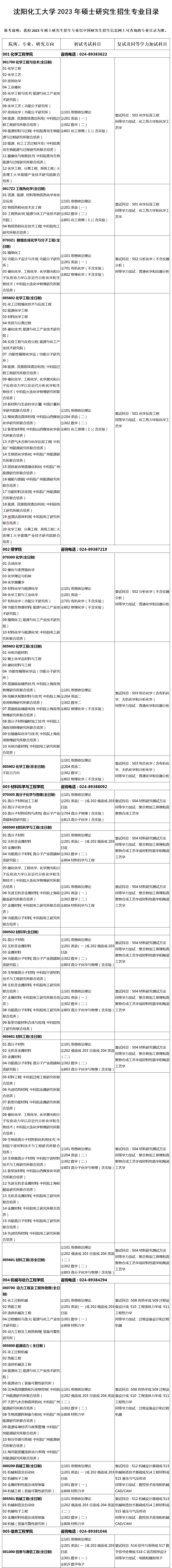 2023考研專業(yè)目錄:沈陽化工大學(xué)2023年碩士研究生招生專業(yè)目錄