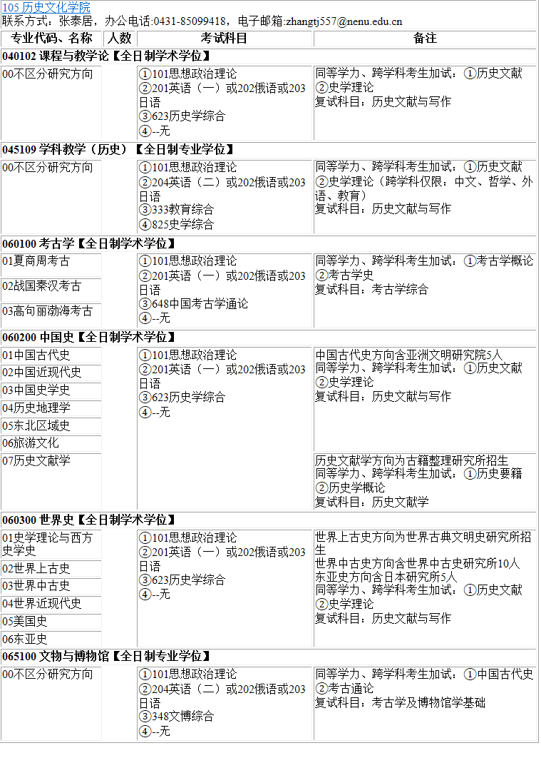 2023考研專(zhuān)業(yè)目錄:東北師范大學(xué)歷史文化學(xué)院2023年碩士研究生全國(guó)統(tǒng)考招生專(zhuān)業(yè)目錄