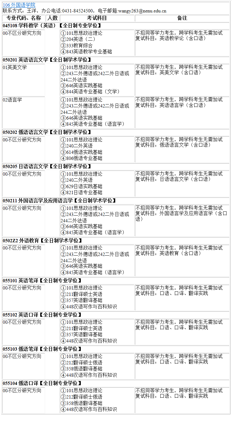 2023考研專業(yè)目錄：東北師范大學外國語學院2023年碩士研究生全國統(tǒng)考招生專業(yè)目錄
