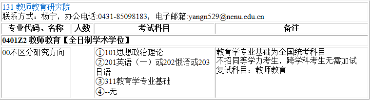 2023考研專業(yè)目錄：東北師范大學(xué)教師教育研究院2023年碩士研究生全國統(tǒng)考招生專業(yè)目錄