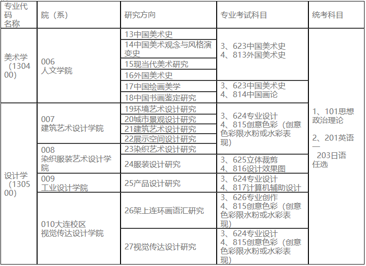 2023考研專業目錄:魯迅美術學院2023年碩士研究生招生專業目錄