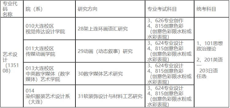 2023考研專業目錄:魯迅美術學院2023年碩士研究生招生專業目錄