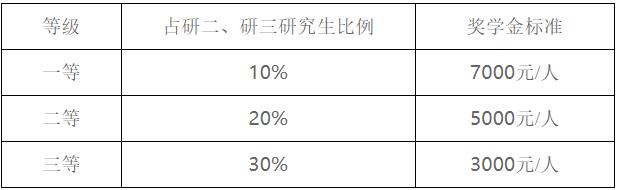 2023考研招生簡(jiǎn)章:遼寧工業(yè)大學(xué)2023年碩士研究生招生簡(jiǎn)章