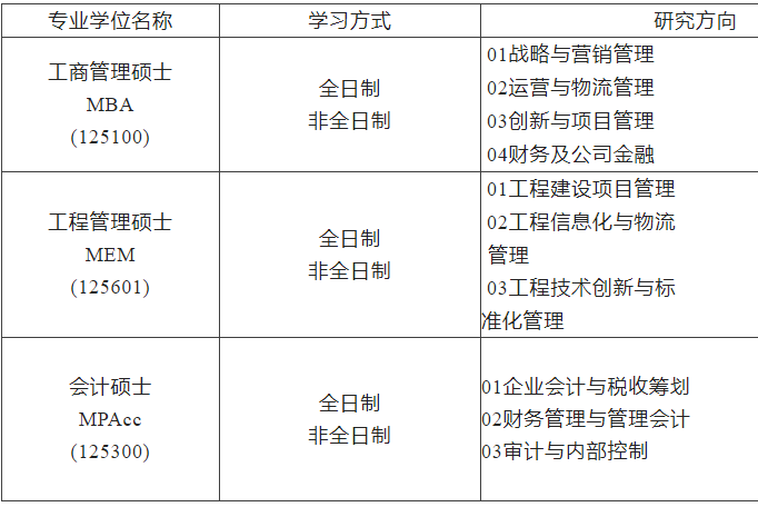 2023MBA招生簡章:2023沈陽工業(yè)大學(xué)MBA、MEM、MPAcc招生簡章