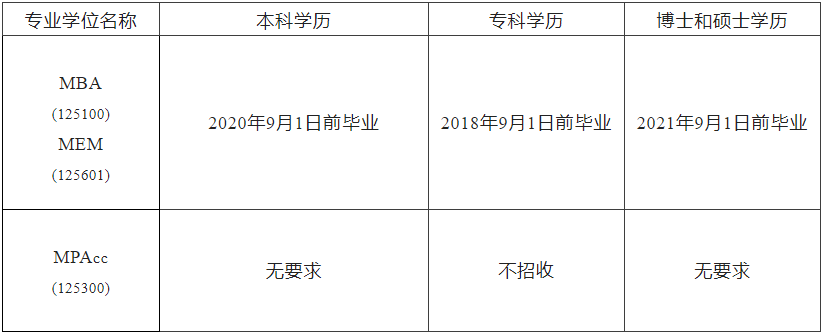 2023MPAcc招生簡章：2023沈陽工業大學MBA、MEM、MPAcc招生簡章