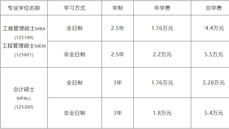 2023MPAcc招生簡章：2023沈陽工業大學MBA、MEM、MPAcc招生簡章